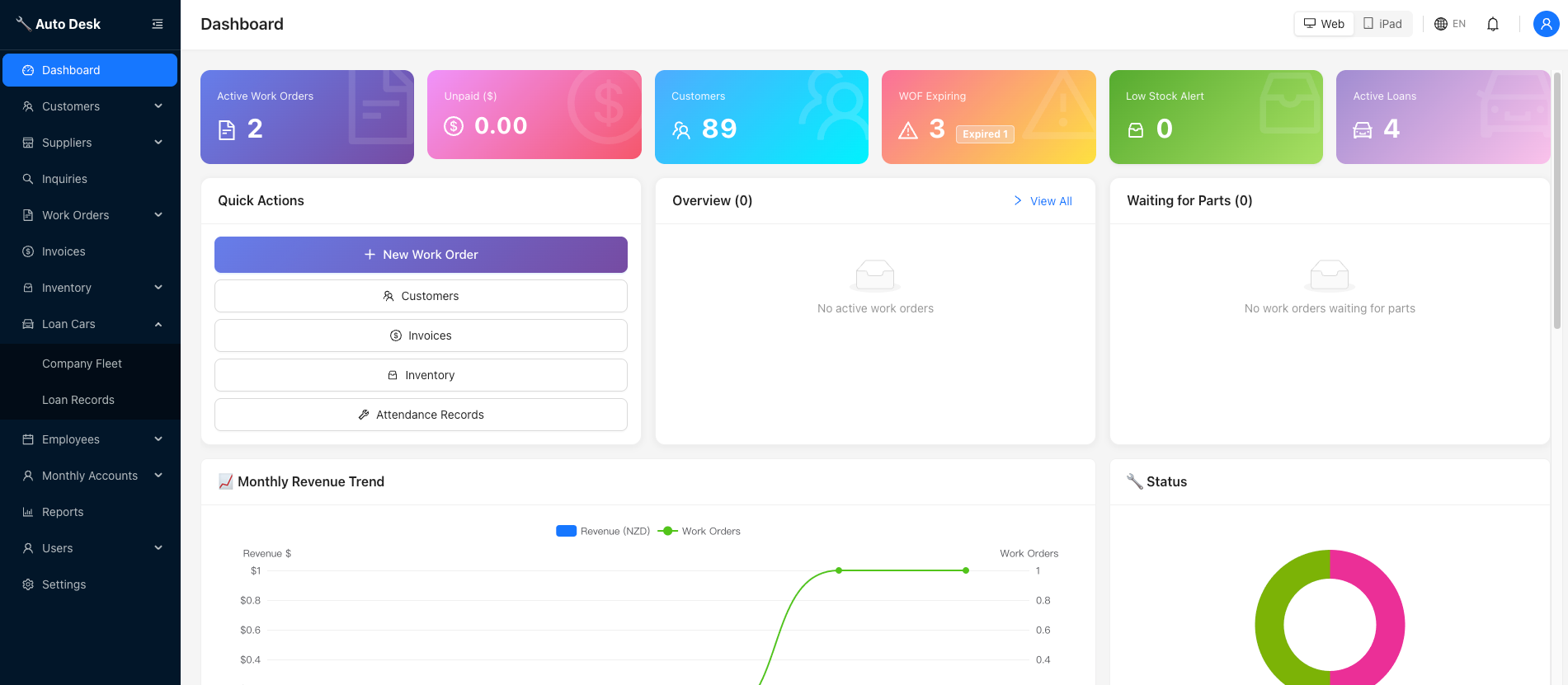 Auto Desk workshop dashboard with work orders, invoices and WOF expiry alerts