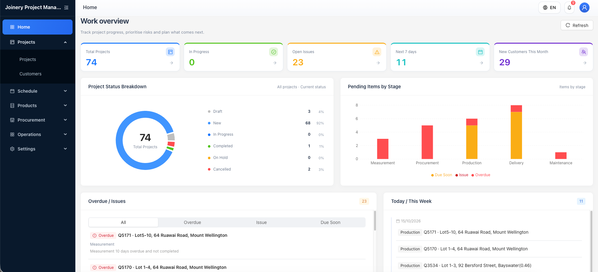 Joinery project management dashboard with project status and overdue issues